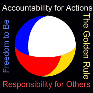Accountability for Actions, Freedom to Be, Responsibility for Others, Golden Rule